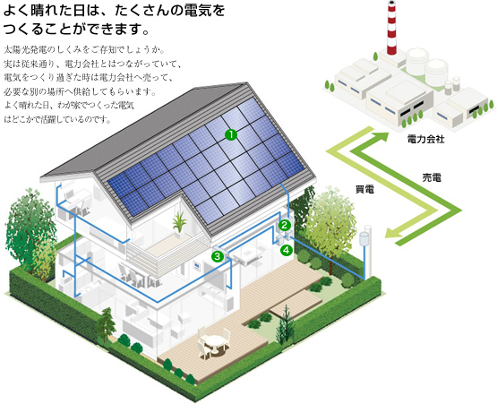 図解